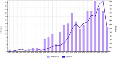 Worldwide productivity and research trends of publications concerning stent application in acutely ruptured intracranial aneurysms: A bibliometric study